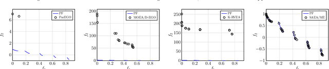 Figure 4 for Surrogate Assisted Evolutionary Algorithm for Medium Scale Expensive Multi-Objective Optimisation Problems