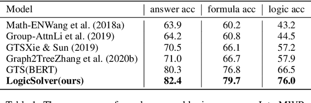 Figure 2 for LogicSolver: Towards Interpretable Math Word Problem Solving with Logical Prompt-enhanced Learning