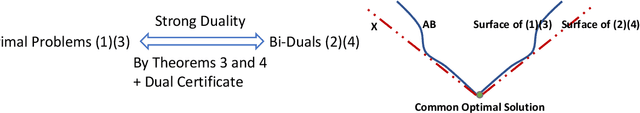 Figure 1 for Matrix Completion and Related Problems via Strong Duality