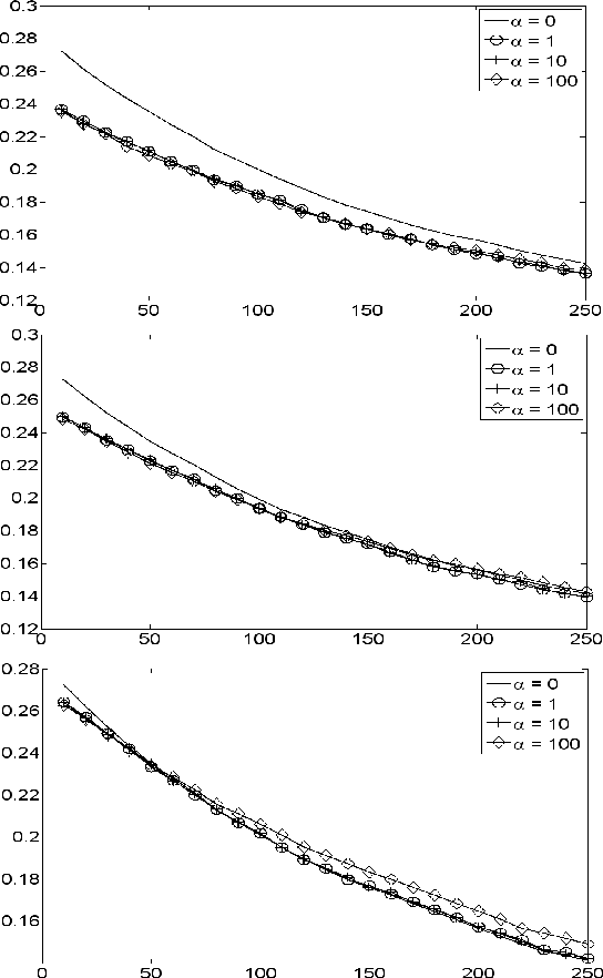 Figure 3 for Imitation Learning with a Value-Based Prior