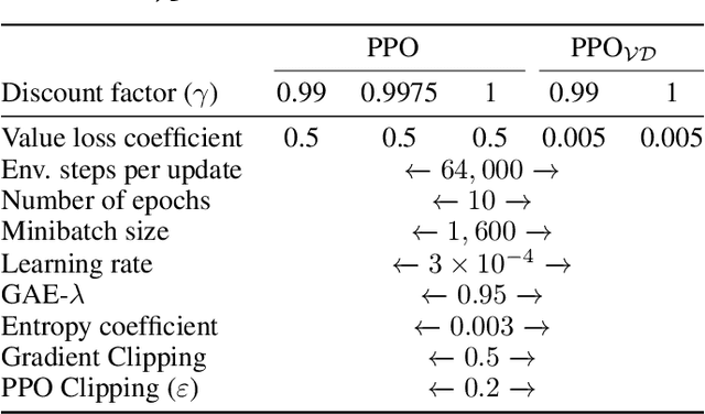 Figure 4 for Challenges to Solving Combinatorially Hard Long-Horizon Deep RL Tasks