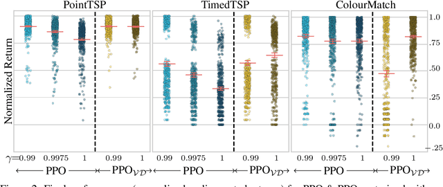 Figure 3 for Challenges to Solving Combinatorially Hard Long-Horizon Deep RL Tasks