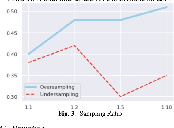 Figure 3 for Devising Malware Characterstics using Transformers