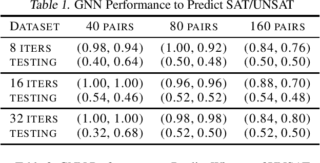 Figure 1 for Graph Neural Reasoning for 2-Quantified Boolean Formula Solvers