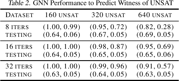 Figure 2 for Graph Neural Reasoning for 2-Quantified Boolean Formula Solvers