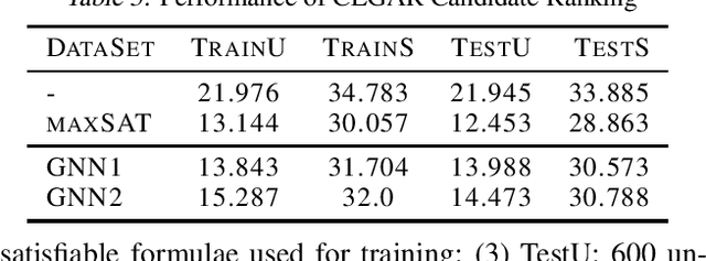 Figure 3 for Graph Neural Reasoning for 2-Quantified Boolean Formula Solvers