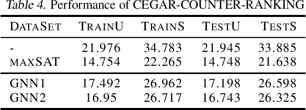 Figure 4 for Graph Neural Reasoning for 2-Quantified Boolean Formula Solvers