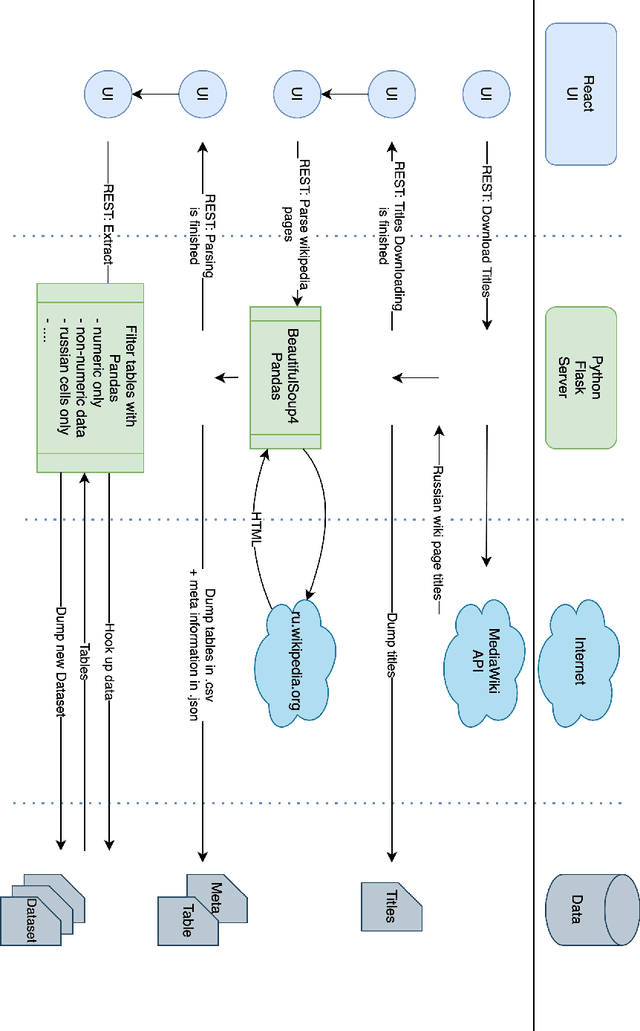 Figure 3 for Russian Web Tables: A Public Corpus of Web Tables for Russian Language Based on Wikipedia