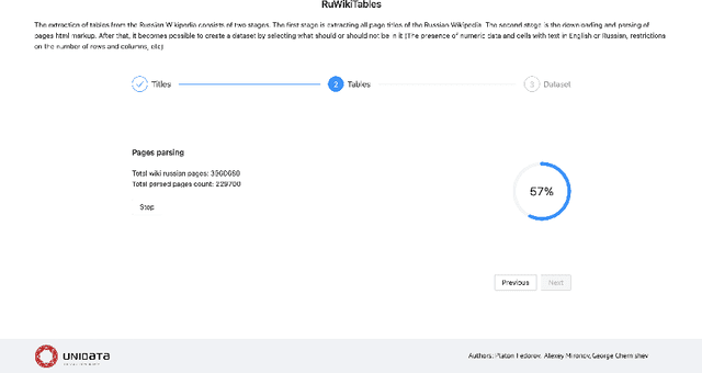 Figure 4 for Russian Web Tables: A Public Corpus of Web Tables for Russian Language Based on Wikipedia