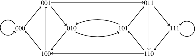 Figure 1 for Asymptotically optimal strategies for online prediction with history-dependent experts