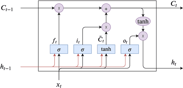 Figure 1 for Applying recent advances in Visual Question Answering to Record Linkage