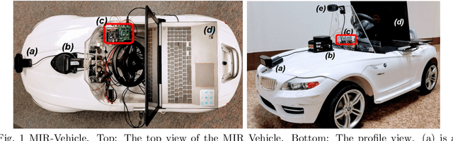 Figure 1 for MIR-Vehicle: Cost-Effective Research Platform for Autonomous Vehicle Applications
