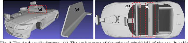Figure 4 for MIR-Vehicle: Cost-Effective Research Platform for Autonomous Vehicle Applications