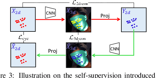 Figure 4 for Joint 3D Face Reconstruction and Dense Face Alignment from A Single Image with 2D-Assisted Self-Supervised Learning