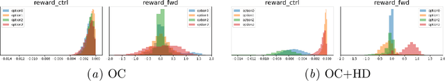 Figure 1 for Disentangling Options with Hellinger Distance Regularizer