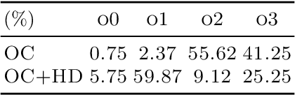 Figure 2 for Disentangling Options with Hellinger Distance Regularizer