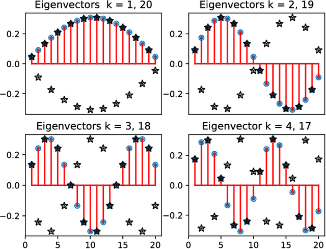 Figure 1 for Standing Wave Decomposition Gaussian Process