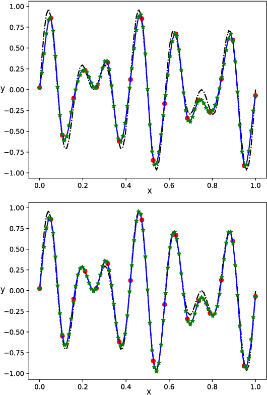 Figure 4 for Standing Wave Decomposition Gaussian Process