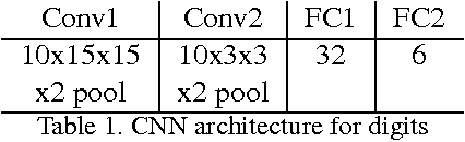 Figure 2 for Learning to count with deep object features