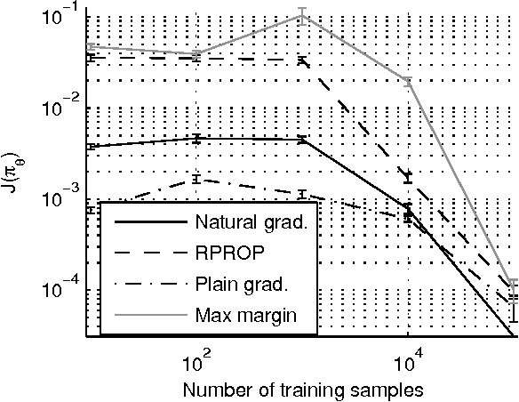 Figure 1 for Apprenticeship Learning using Inverse Reinforcement Learning and Gradient Methods