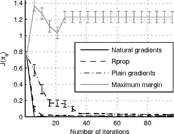 Figure 3 for Apprenticeship Learning using Inverse Reinforcement Learning and Gradient Methods