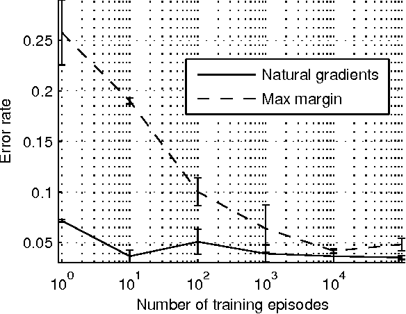 Figure 4 for Apprenticeship Learning using Inverse Reinforcement Learning and Gradient Methods