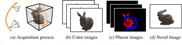 Figure 1 for TöRF: Time-of-Flight Radiance Fields for Dynamic Scene View Synthesis