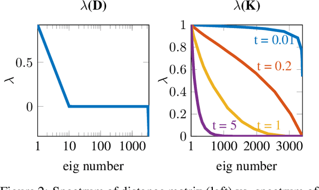 Figure 2 for Efficient Deformable Shape Correspondence via Kernel Matching