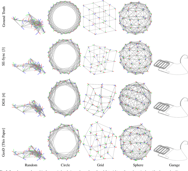 Figure 3 for GeoD: Consensus-based Geodesic Distributed Pose Graph Optimization