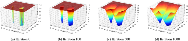 Figure 1 for SalGaze: Personalizing Gaze Estimation Using Visual Saliency