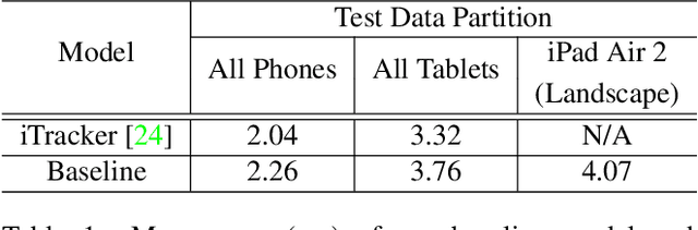 Figure 2 for SalGaze: Personalizing Gaze Estimation Using Visual Saliency