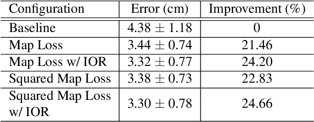 Figure 4 for SalGaze: Personalizing Gaze Estimation Using Visual Saliency