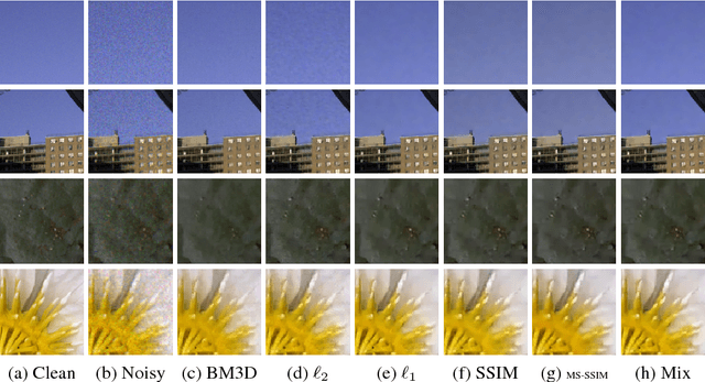 Figure 2 for Loss Functions for Neural Networks for Image Processing