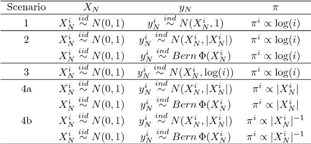 Figure 1 for Estimating prediction error for complex samples
