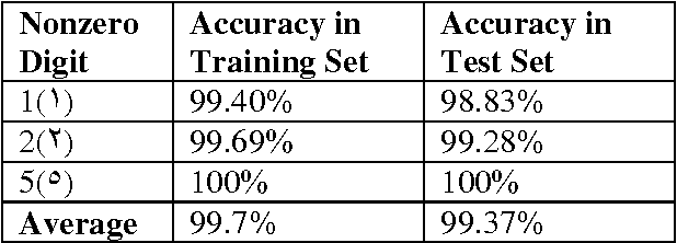 Figure 4 for Iranian cashes recognition using mobile
