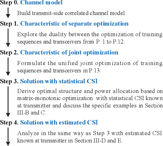 Figure 1 for Unified Joint Matrix-Monotonic Optimization of MIMO Training Sequences and Transceivers