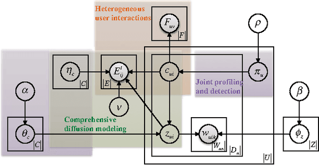 Figure 3 for From Community Detection to Community Profiling