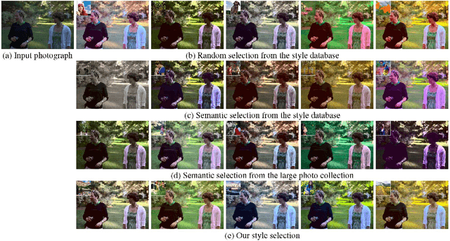 Figure 2 for Automatic Content-Aware Color and Tone Stylization