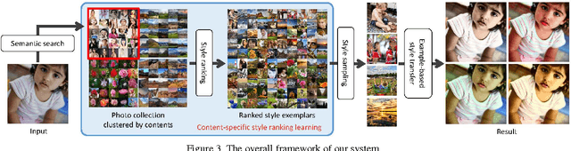 Figure 3 for Automatic Content-Aware Color and Tone Stylization