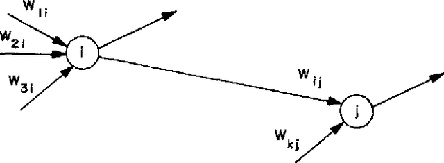 Figure 1 for Sparse Deep Neural Network Graph Challenge