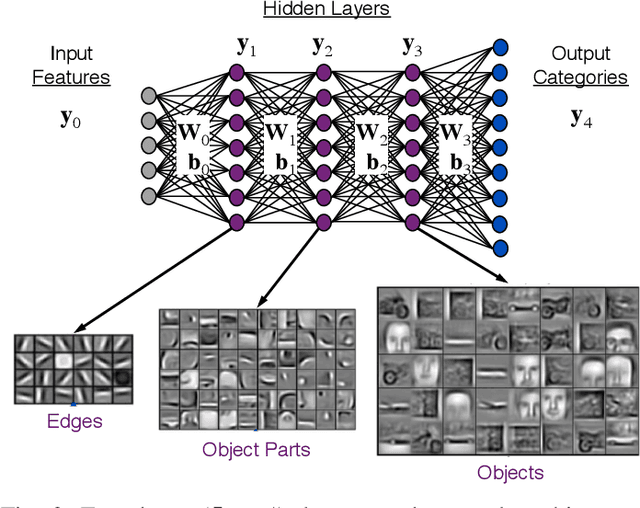 Figure 2 for Sparse Deep Neural Network Graph Challenge