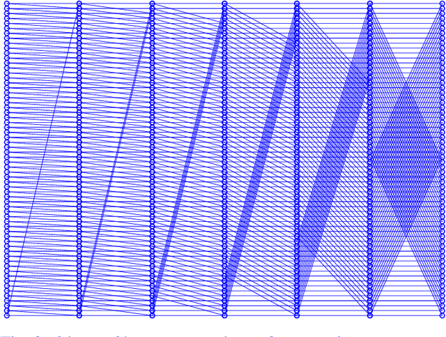 Figure 3 for Sparse Deep Neural Network Graph Challenge