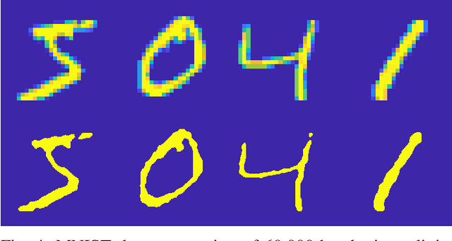 Figure 4 for Sparse Deep Neural Network Graph Challenge