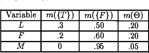 Figure 2 for Generating Explanations for Evidential Reasoning