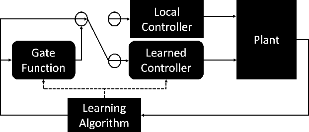Figure 1 for Combining Deep Reinforcement Learning And Local Control For The Acrobot Swing-up And Balance Task