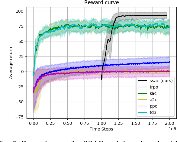 Figure 3 for Combining Deep Reinforcement Learning And Local Control For The Acrobot Swing-up And Balance Task
