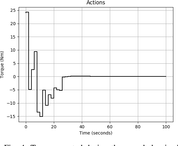 Figure 4 for Combining Deep Reinforcement Learning And Local Control For The Acrobot Swing-up And Balance Task