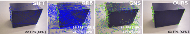 Figure 1 for DynaMiTe: A Dynamic Local Motion Model with Temporal Constraints for Robust Real-Time Feature Matching