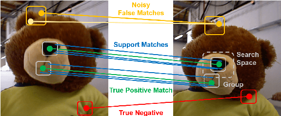 Figure 3 for DynaMiTe: A Dynamic Local Motion Model with Temporal Constraints for Robust Real-Time Feature Matching
