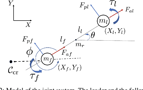 Figure 2 for Decentralized 2-Robot Transportation with Local and Indirect Sensing